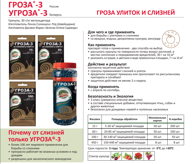 НОВАЯ ГРОЗА : ГРОЗА-3 ( Россия), УГРОЗА-3 (Беларусь)